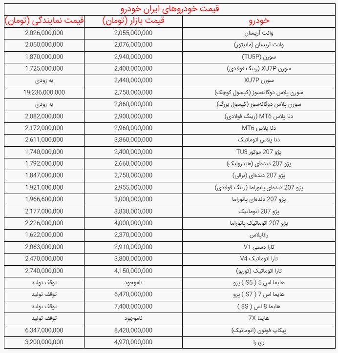 راه ترقی