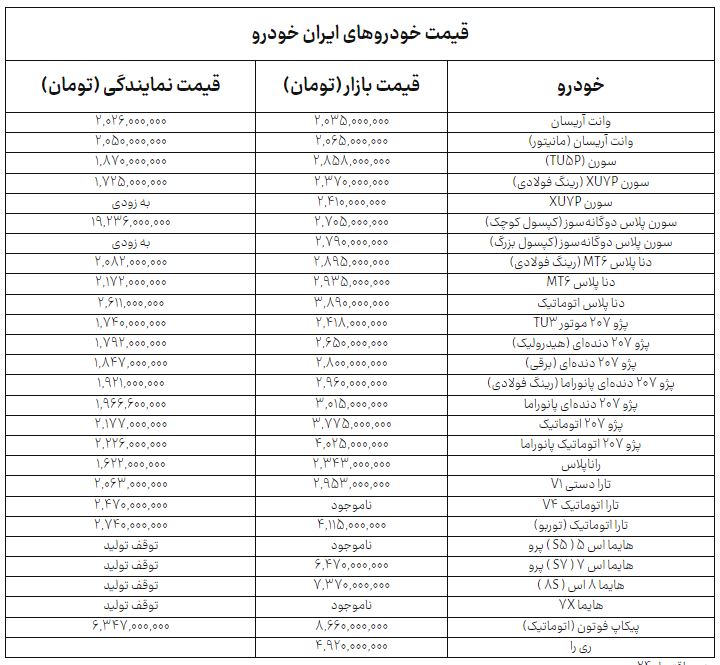 راه ترقی