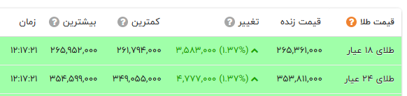 راه ترقی