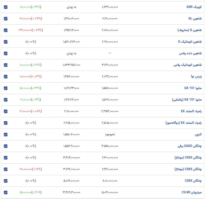 راه ترقی