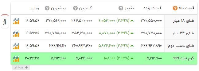 راه ترقی