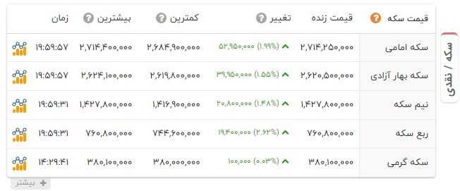 راه ترقی