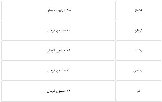 راه ترقی