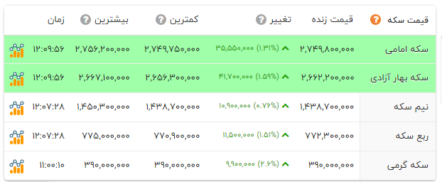 راه ترقی