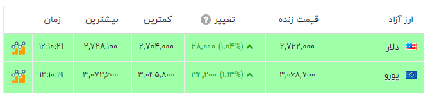 راه ترقی