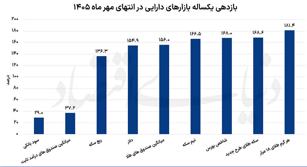 راه ترقی