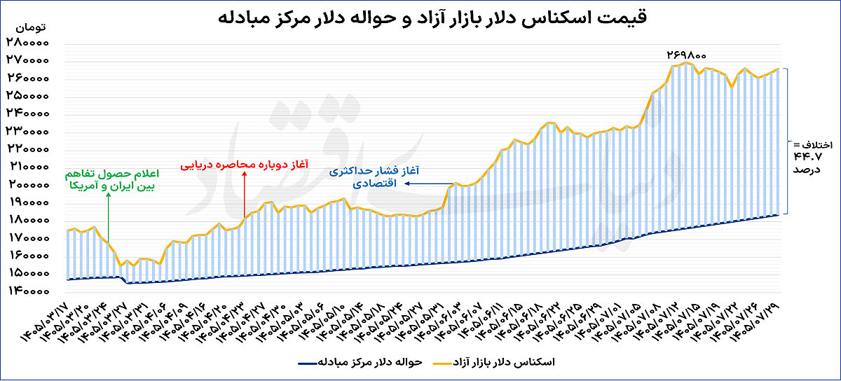 راه ترقی