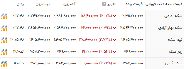 راه ترقی
