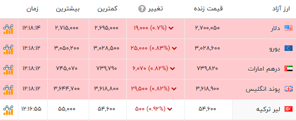 راه ترقی