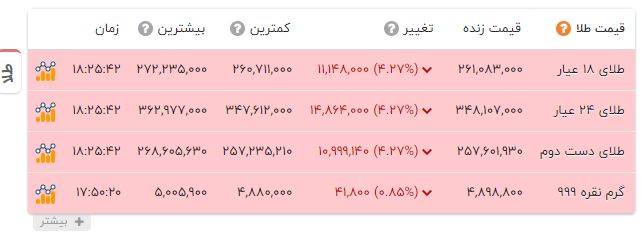 راه ترقی