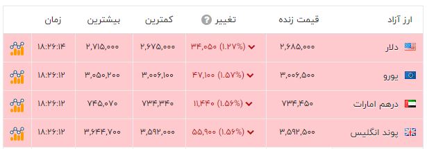 راه ترقی
