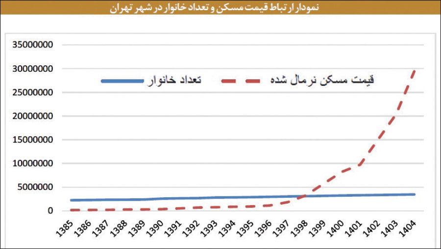 راه ترقی