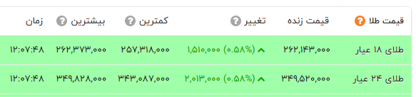 راه ترقی