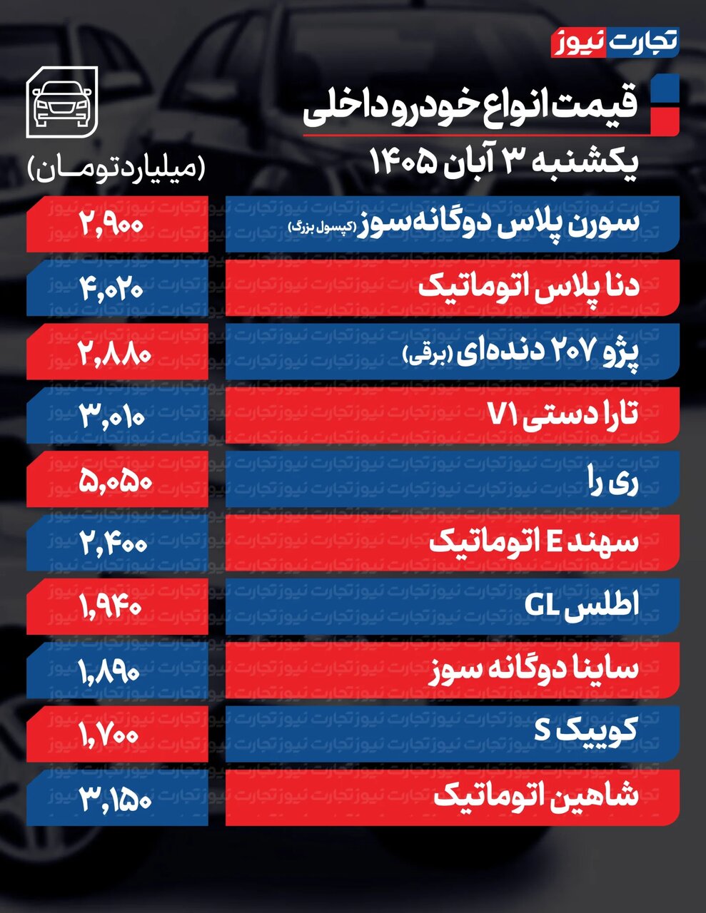 راه ترقی