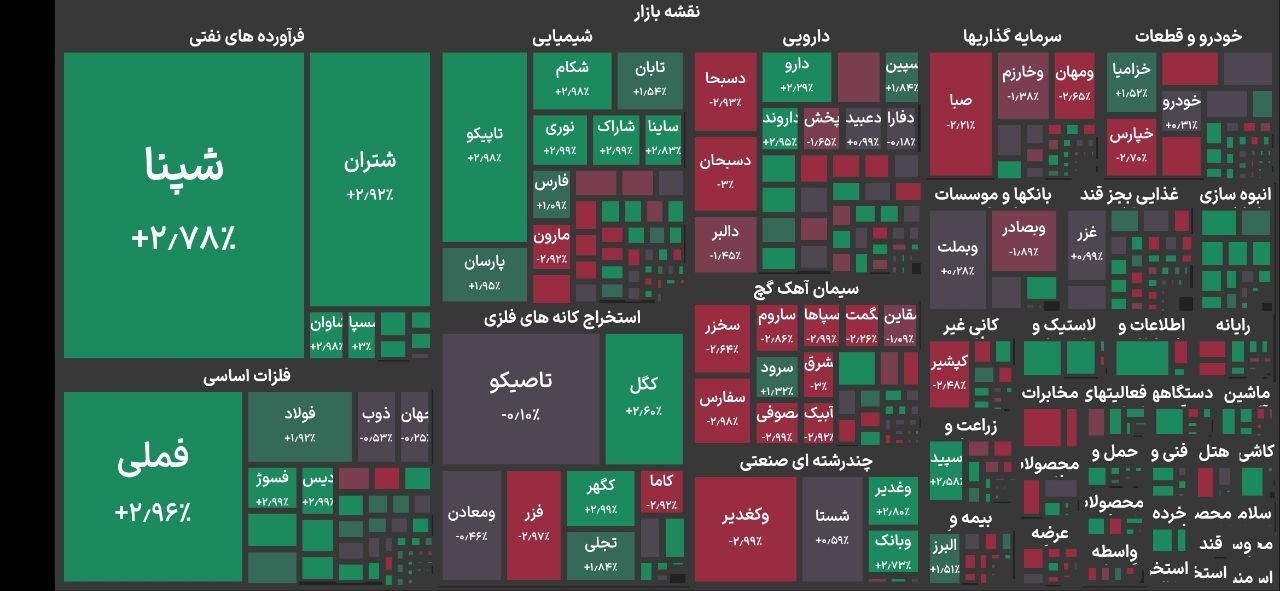 راه ترقی