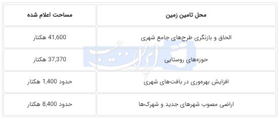 راه ترقی