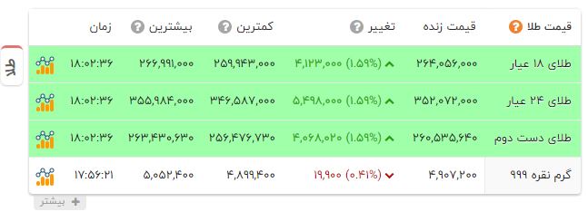 راه ترقی