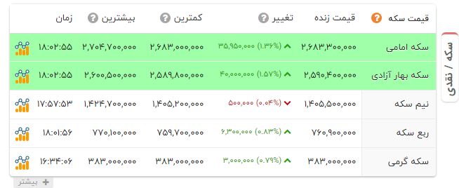 راه ترقی