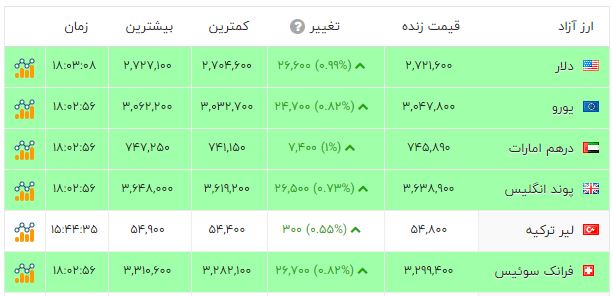 راه ترقی