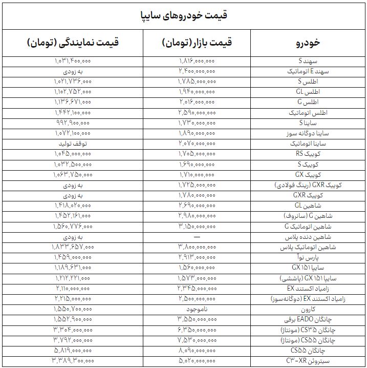راه ترقی