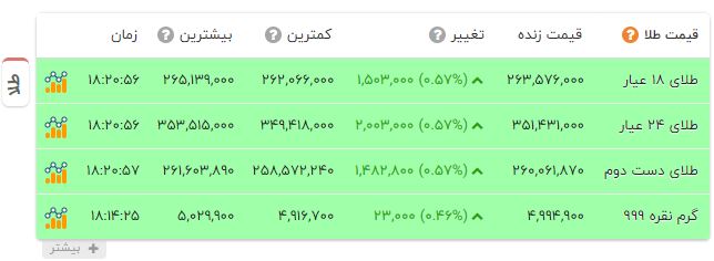 راه ترقی