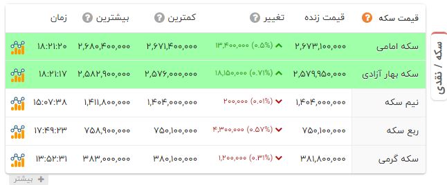 راه ترقی