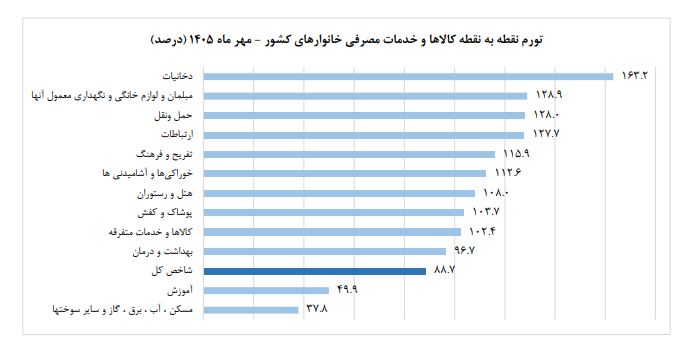 راه ترقی