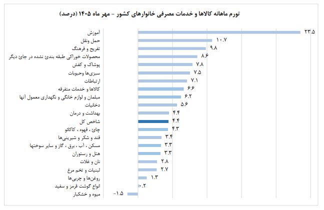راه ترقی