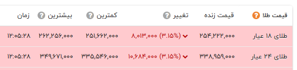 راه ترقی