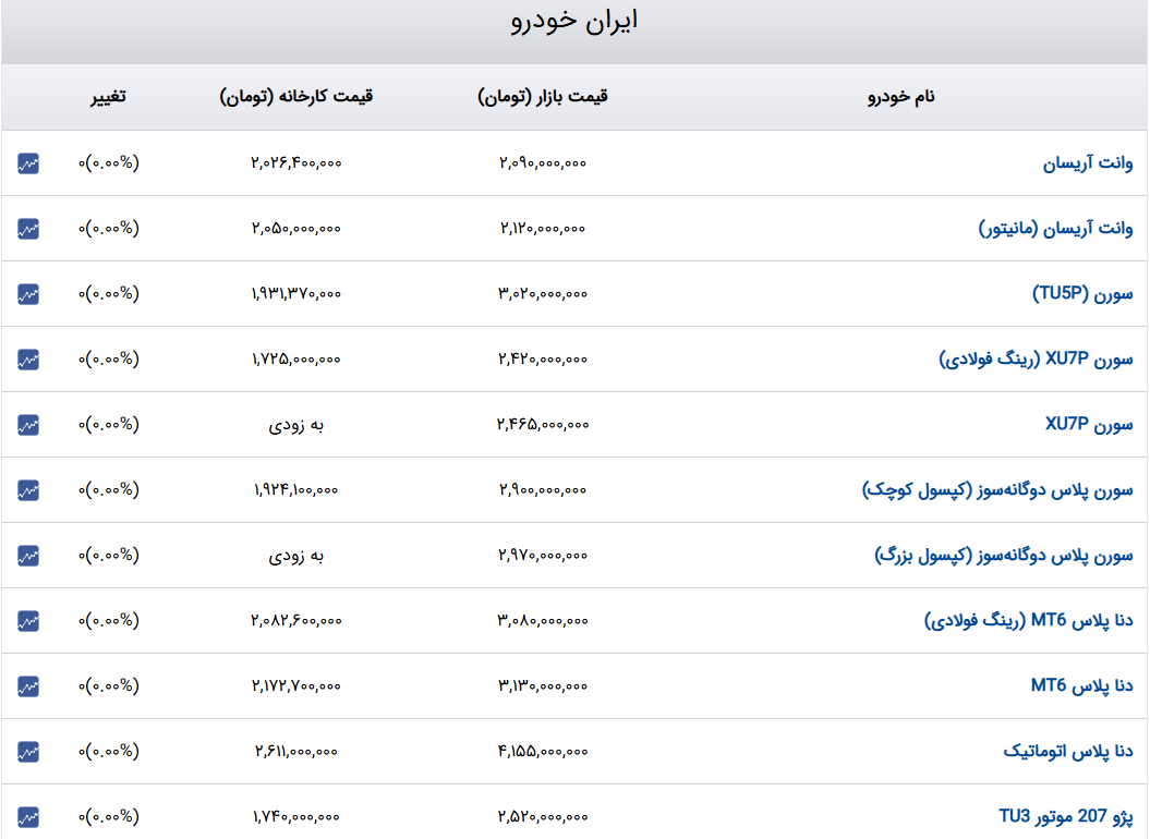 راه ترقی