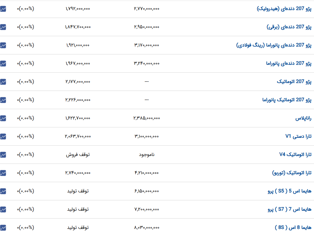 راه ترقی