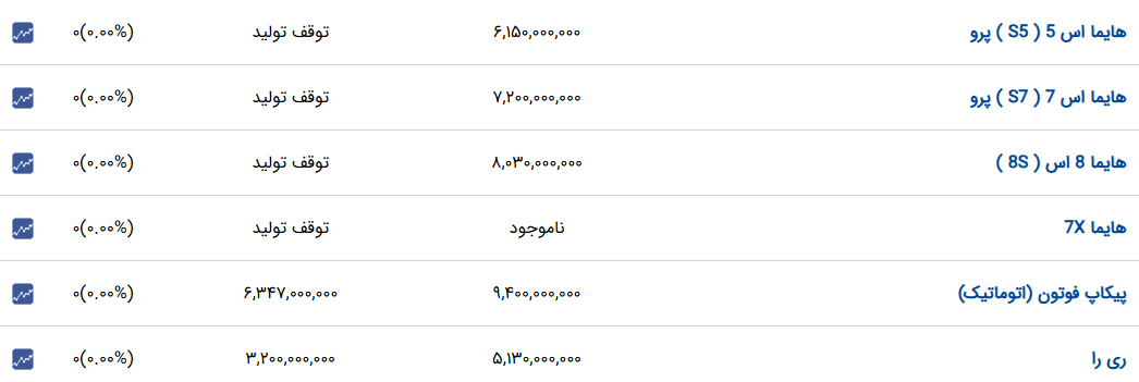 راه ترقی