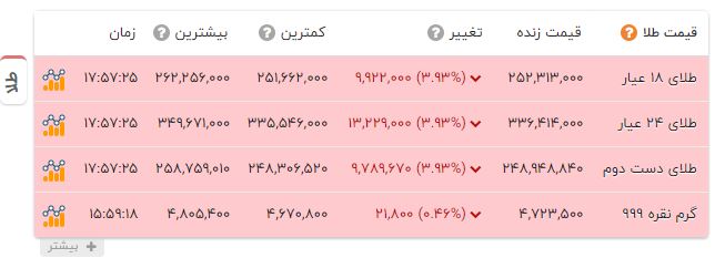 راه ترقی