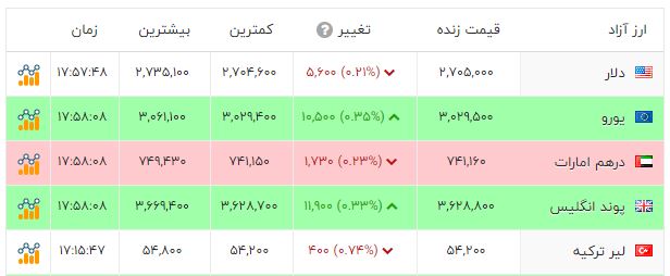 راه ترقی