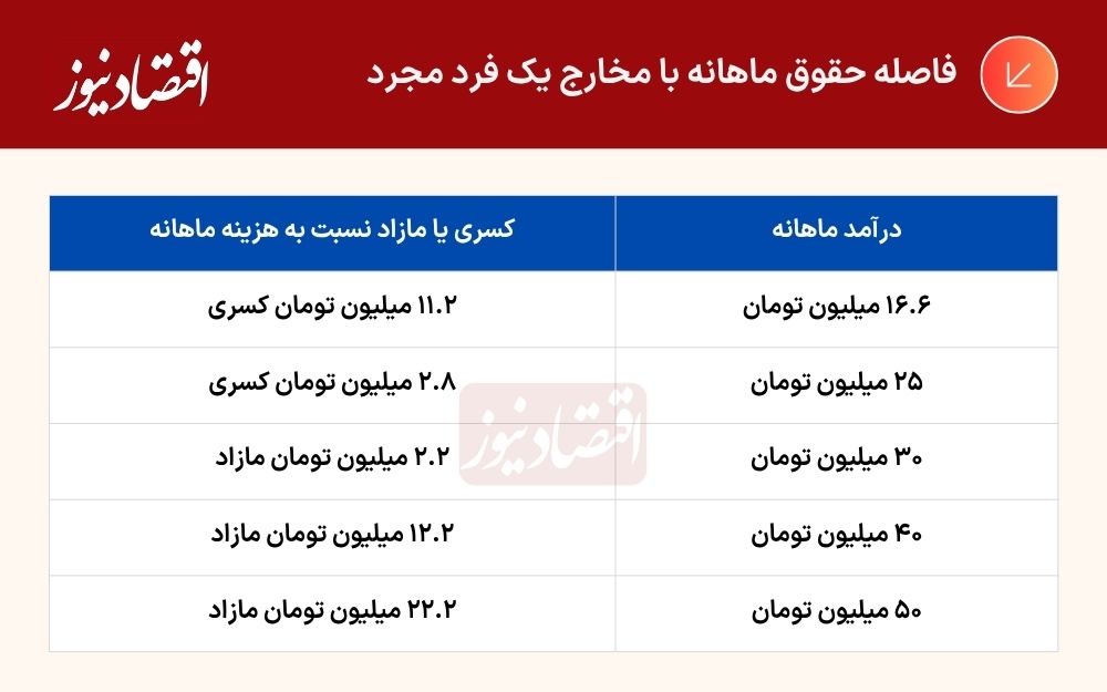 راه ترقی