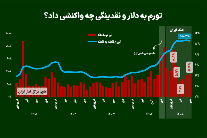 راه ترقی