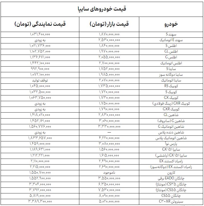 راه ترقی