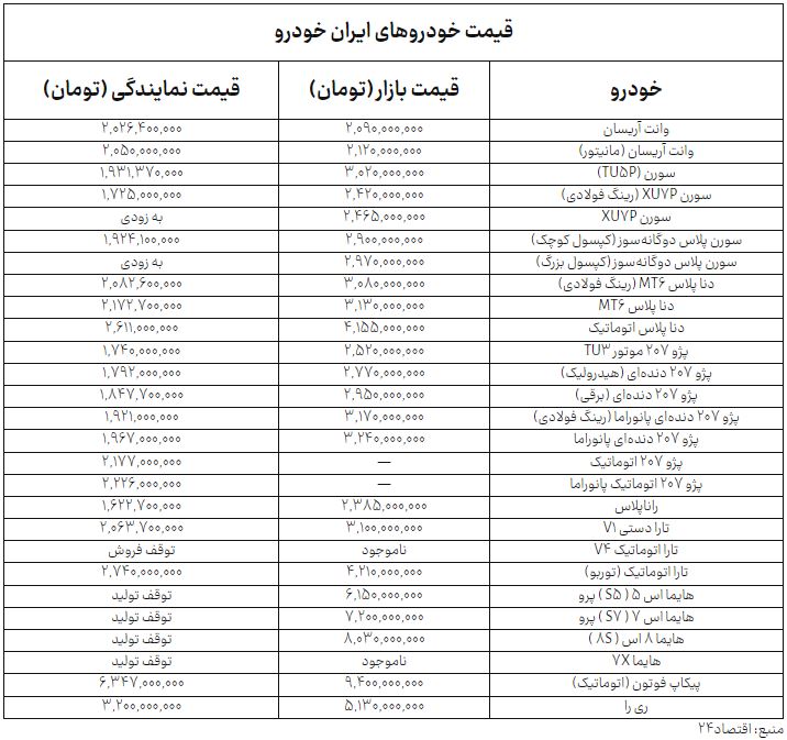 راه ترقی